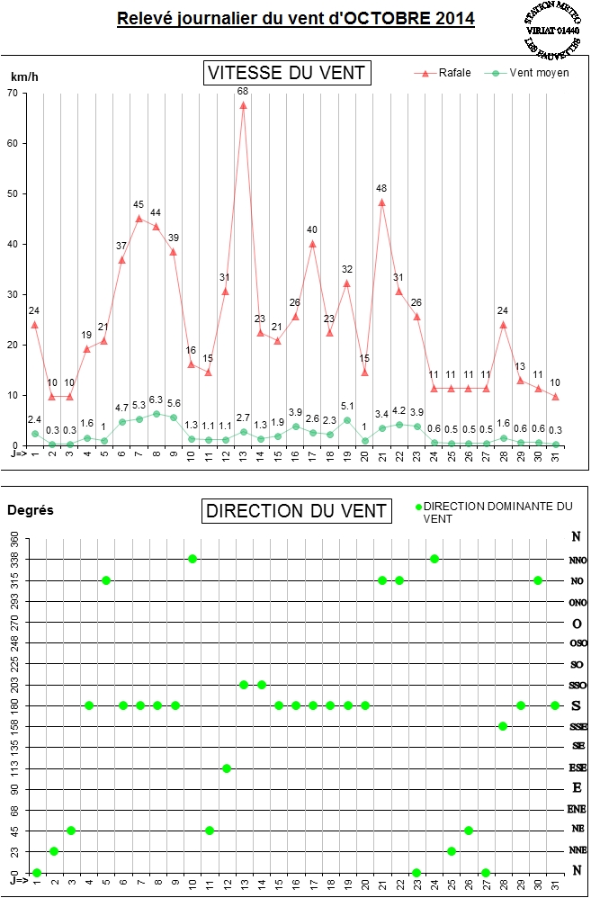 GRAPH VENT 10-14.jpg